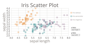 Iris Scatter Plot