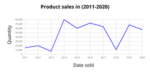 Line_chart_ice7