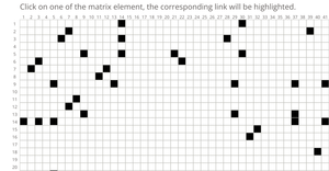 Node-Link Diagrams vs. Adjacency Matrix