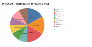 ICE-7 PIE CHART Rithvik Reddy Krishnaraj Rajmohan