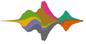 Test StreamGraph