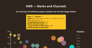 CSCE 5320 HW5
