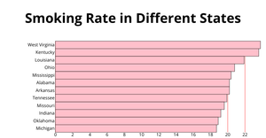 ICE6Rinoj Bar Graph