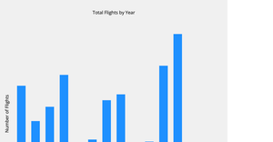 Assignment 2 Bar Graph