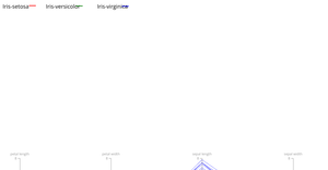Iris parallel coordinate plot