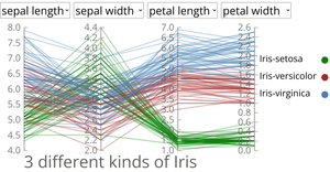 Iris Parallel Coordinate Plots