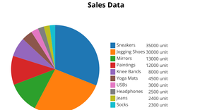 ICE 7 Pie Chart
