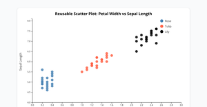 Reusable Fork of Scatter Plot - ICE7