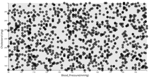 Fork of Simple Scatter Plot