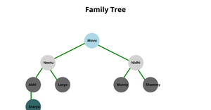 ICE-8 Family Tree