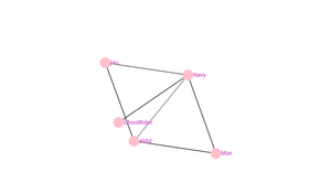 Fork of Social_Network_graph_ICE-8