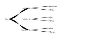 D3.js Tree Example