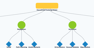 ICE 8 D3 Tree (Sai Kaushik Ganji)