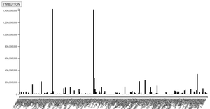 Fork of barGraph