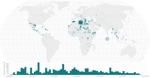 Missing Migrants Multiple Views