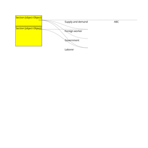 Fork of D3 Tree with Multiple Parents