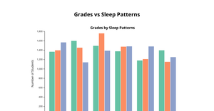 Fork of grades vs sleep