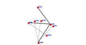 Social_Network_graph_ICE-8
