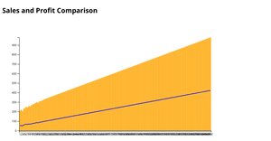 Fork of React & D3 Starter