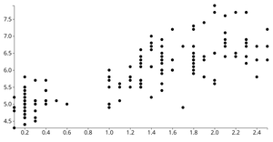 dynamic idempotence with animations d3 reusable scatter plot