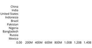 Customizing Axis