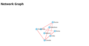 Scientific Data Visualisaation Nettwork graph