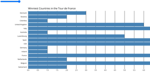 Fork of Making a Bar Chart