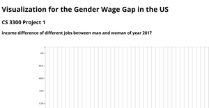 2017 Gender Wage Gap in the US