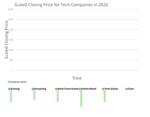 Tech Stock Visualization