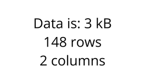 Loading Data with React & D3
