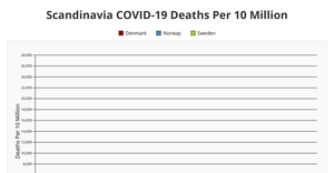 Fork of Mortality Scatterplot