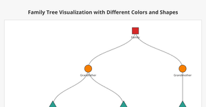 Assignment - 8 - 2.2