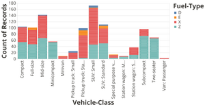 Fork of Types of vehicles for a fuel type - Adam Usmani