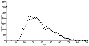 A4 Scatter Plot in D3