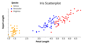 Reusable D3 Scatter Plot