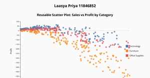 ice07-reusable scatter plot