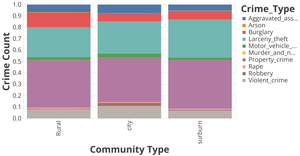 Massachusetts City Population by Burglary