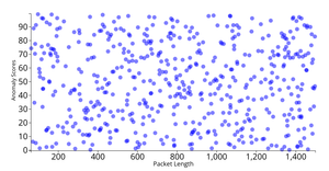 Scatter Plot Cyber attacks
