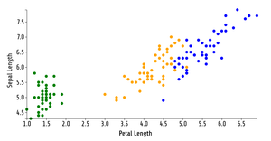 Fork of Fork of Reusable D3 Scatter Plot- ICE7