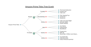 ICE-8 TREE GRAPH