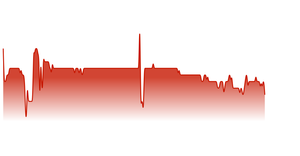 Loading and Parsing CSV Data