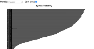 Occupation, Salary, and Likelihood of Automation