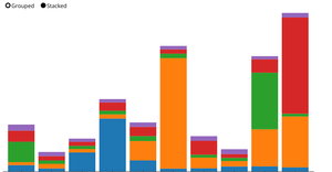 Barchart