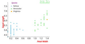 Fork of Reusable Scatter plot Activity7.1