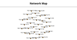 Network Map #2