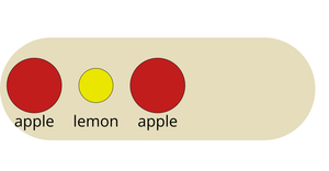 Bowl of Fruit - General Update Pattern Special Cases