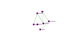 Fork of Social Network graph