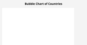Fork of Bubble chart