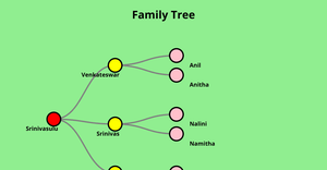 ICE 8 - Family Tree