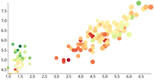 D3 Scatter Plot